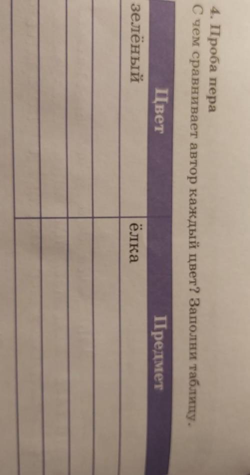 4. Проба пера С чем сравнивает автор каждый цвет? Заполни таблицу.ПредметЦветзелёныйёлка​