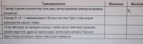 11-тапсырма. Сақ тайпалық бірлестіктерінің құрылуының алғышарттарына к тұжырымдаманың шындық жалған