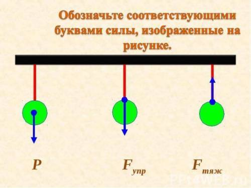 Перерисуй рисунок в тетрадь и обозначь каждую силу соответствующей буквой