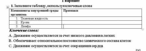 Заполните таблицу, используя ключевые слова Компоненты внутренней среды организма Признаки 1. Тканев