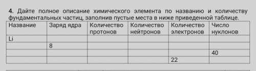 Дайте полное описание химического элемента по названию и количеству фундаментальных частиц, заполнив