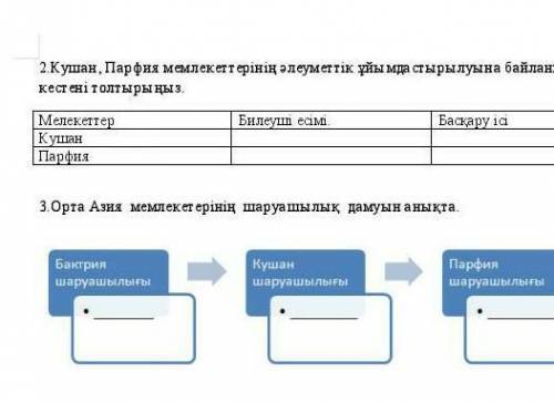 2.Кушан.Парфия мелеметтерінің әлуметтік ұйымда стрылуна байланысты кестені толтырыңыз​