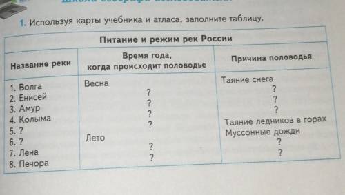 Опишите реку Волгу по плану, буду весьма блогодарен за