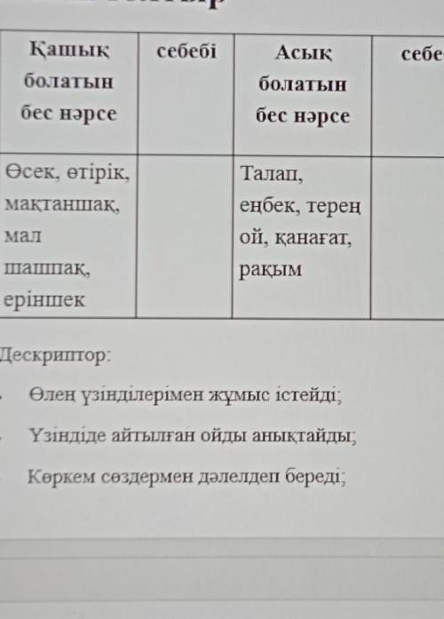 Кестені толтыр себебісебебіҚашықболатынАсықболатынбес нәрсебес нәрсеӨсек, өтірік,мақтаншақ,Талап,еңб