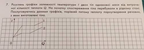 7. Розглянь графіки залежності температури t двох тіл однакової маси від витраче- ної кількості тепл