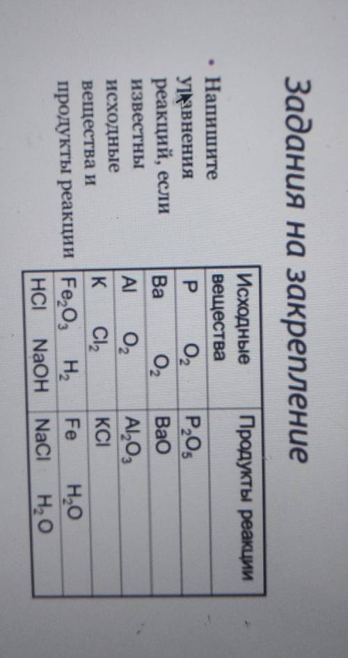 Напишите уравнения реакций, если известны исходные вещества и продукты реакции​