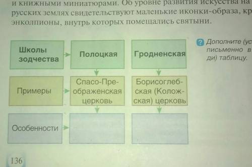 по истории Беларуси,мне нужно исправить оценки Тема- культура белорусских земель,6 класс ХОТЬ ЧЕМ