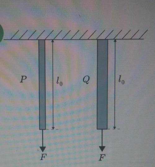 Длины проволок Р Q изготовленнных из одного и того же материала равны на них действуют одинаковые си