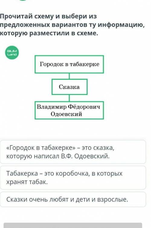 Прочитайте схему Выбери из предложенных вариантов ту информацию которая разместила в схеме табакерка