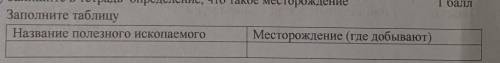 Заполните таблицуНазвание полезного ископаемогоМесторождение (где добывают)​