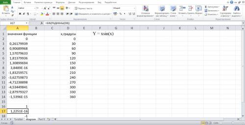 Почему в Excel значение функции синуса 180 и 360 градусов неправильно высчитывается, а со значением