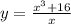 y=\frac{x^3+16}{x}