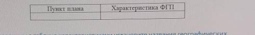 1. Дайте характеристику физико-географического положения Южной Америки по самостоятельно составленно