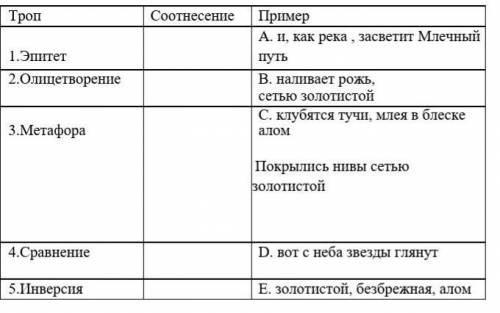 2. Соотнесите строки из стихотворения А. Фета «Степь вечером» и изобразительные средства.​