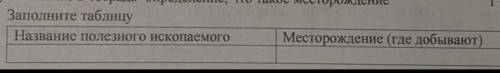 Заполните таблицуНазвание полезного ископаемогоМесторождение (где добывают)​