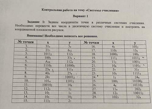 Нужно перевести в десятичную систему и перенести на координатную плоскость должен получиться рисунок