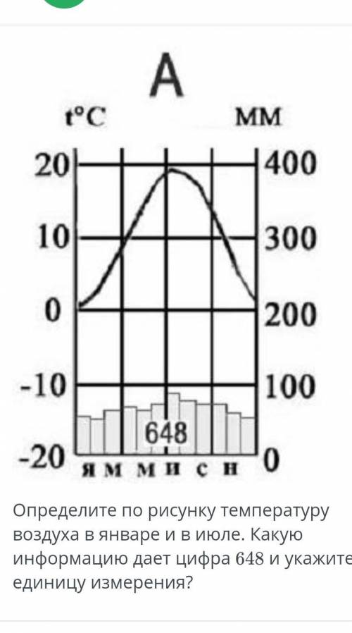 Определите по рисунку температуру воздуха в январе и в июле. Какую информацию даёт цифра 648​