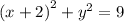 ( {x + 2)}^{2} + {y}^{2} = 9