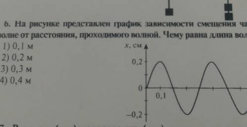 на рисунке представлен график зависимости смещения частиц в волне от расстояния проходимого волной Ч