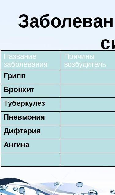 Заболевания дыхательных путей причины возбудитель. путь заражения.симптомы. профилактика.​