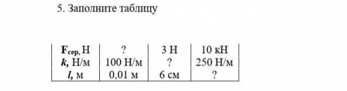 5. Заполните таблицу​