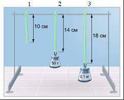 Используя рисунок определите жесткость пружины (используйте рисунок 1 и 3) 10,2 Н/м 12,5 Н/м 14 Н/м