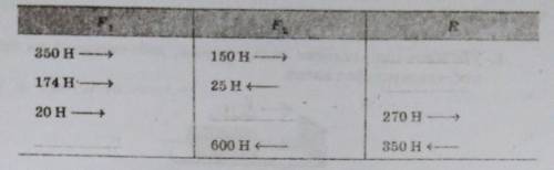 1.В бидон массой 1кг налили керосин объемом 0,005м³. Какую силу нужно приложить, чтобы поднять бидон