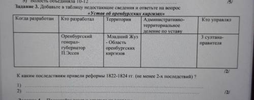 Кто управлял Задание 3. Добавьте в таблицу недостающие сведения и ответьте на вопрос«Устав об оренбу