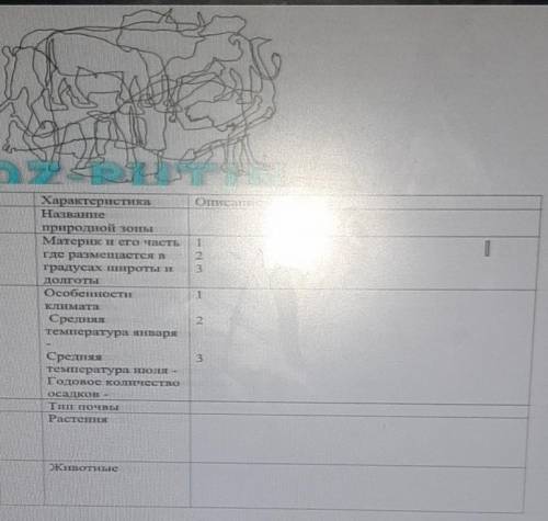 3. Используя карты атласа, охарактеризуйте по плану природную зону в которой обитают изображенные жи