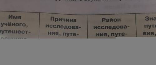 Выделите этапы и изучении Африки Результаты работы Оформите в виде таблицы ​