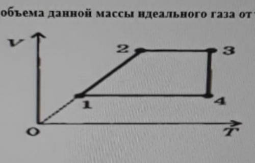 Назовите данные процессы: 1-2; 2-3; 3-4; 4-1