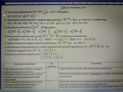 соч До 4 часов надо сдать.