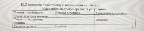 10.Дополните недостающую информацию в таблице «Механизм нейрогуморальной регуляции»