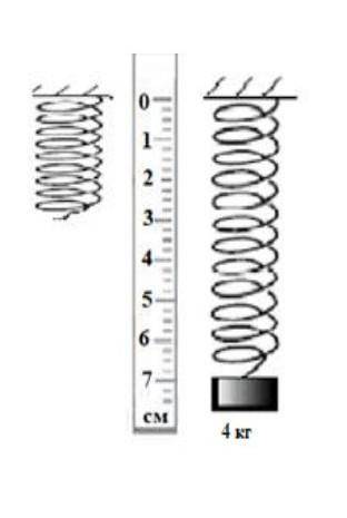 На рисунке представленная схема жесткости пружины, а)определите удлинение пружины b) определите вес