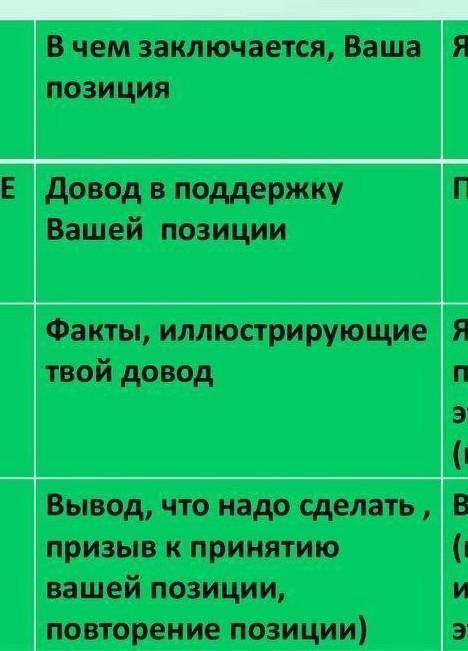 Является рассказ .Выше радуги.фантастическим?попс формула​