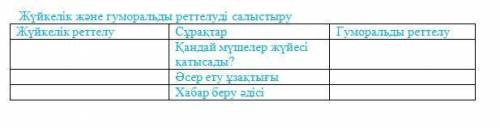 Заполните таблицу с кратким ответом в зависимости от 3 заданных вопросов