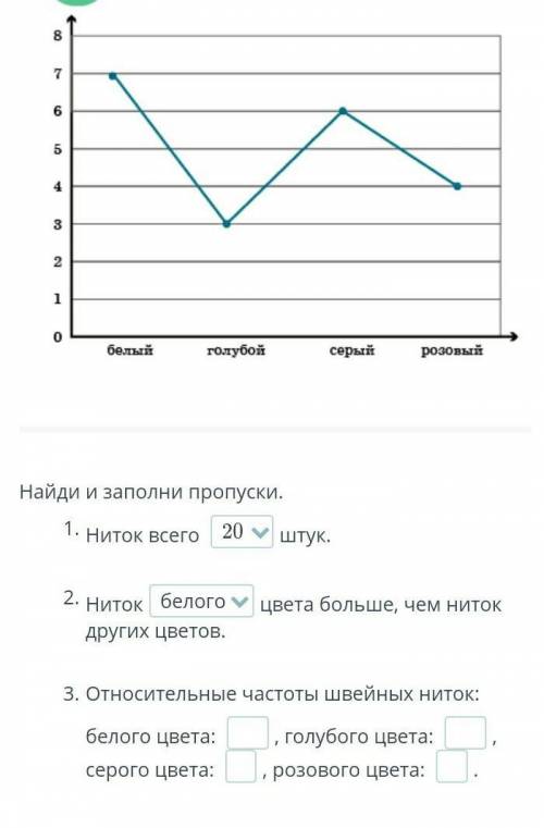 Найди и заполни пропуски. Ниток всего штук.⠀Нитокцвета больше, чем ниток других цветов.⠀Относительны