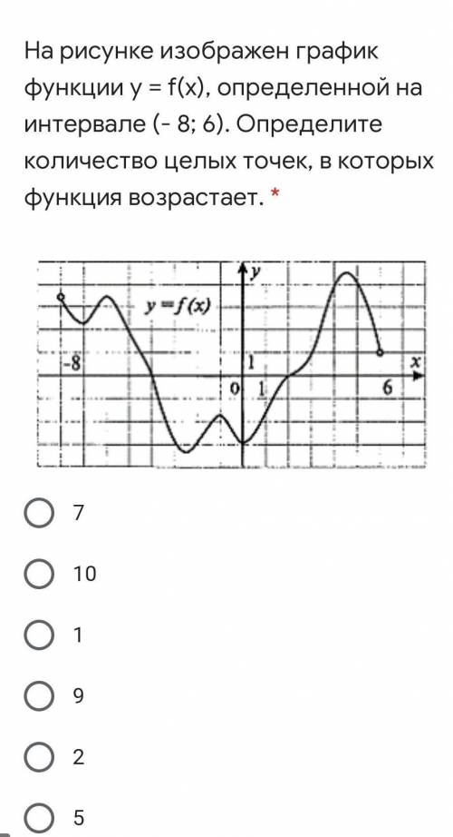 График, выберите правильный вариант ответа ​