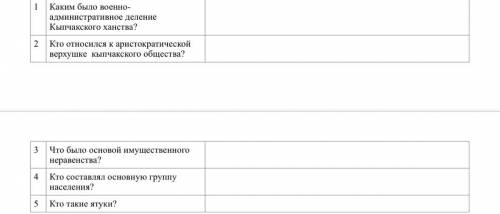 2. Прочитайте текст, ответьте на вопросы: Кыпчакское ханство Власть кыпчакских ханов передавалась по