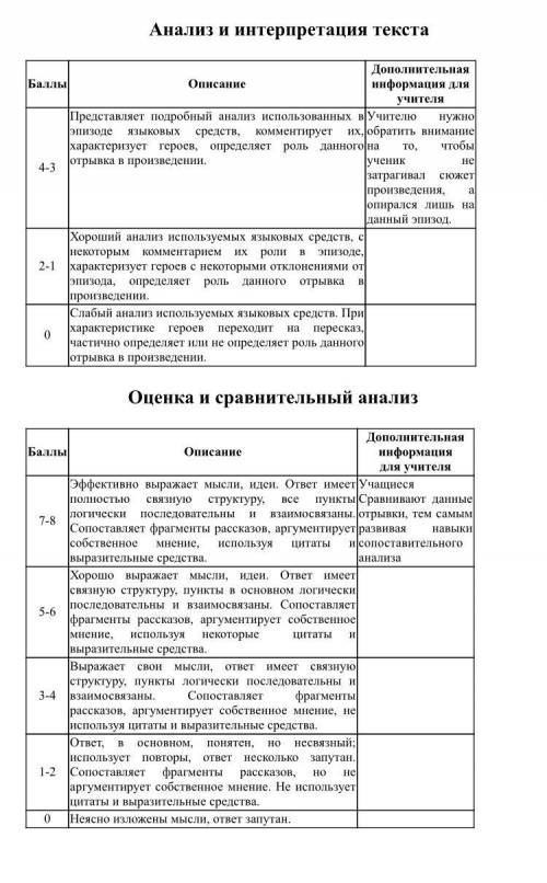 с СОЧем по литературе за 2 четверть 6 класс. Задания суммативного оцениванияза 2 четверть по предмет