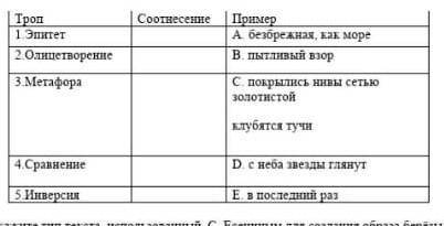 Соотнесите строки из стихотворения А. Фета «Я пришел к тебе с приветом» и изобразительные средства