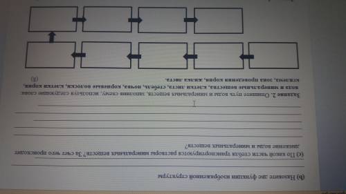 соч под b и под cи в