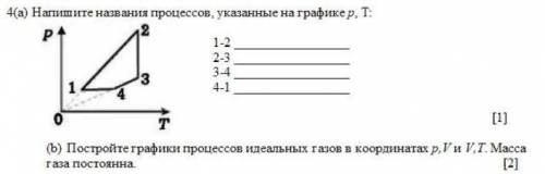 Напишите названия процессов, указанные на графике р, T: