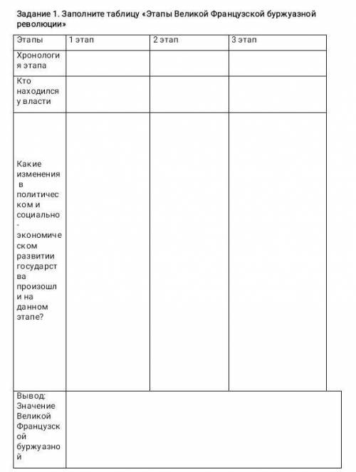 Заполните таблицу «Этапы Великой Французской буржуазной революции»​