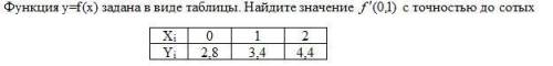 последние это решить. Функция y=f(x) задана в виде таблицы. Найдите значение f ' (0,1) с точностью д