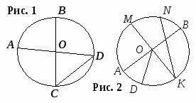 1 найдите хорду OA,BO,ИЛИ CD 2 рисунок найдите диаметр MK, KN, OD