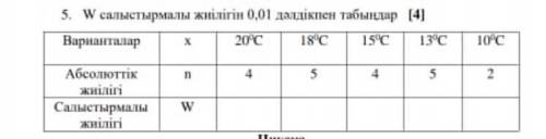 W салыстырмалы жиилигин 0,01 далдикпен табындар