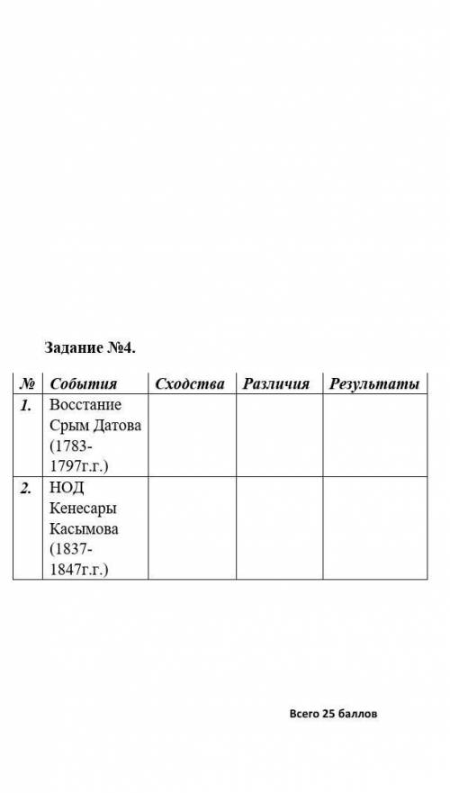 Задание №4. СходстваРазличияРезультаты№ | События1. ВосстаниеСрым Датова(1783-1797г.г.)2.НОДКенесары