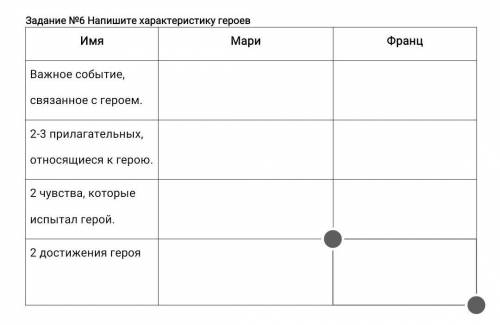 Апишите характеристику героев​