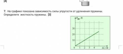 на графике показана зависимость силы упругости от удаления пружины Определите жесткость пружины как